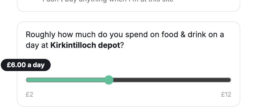 Before: spend per day only